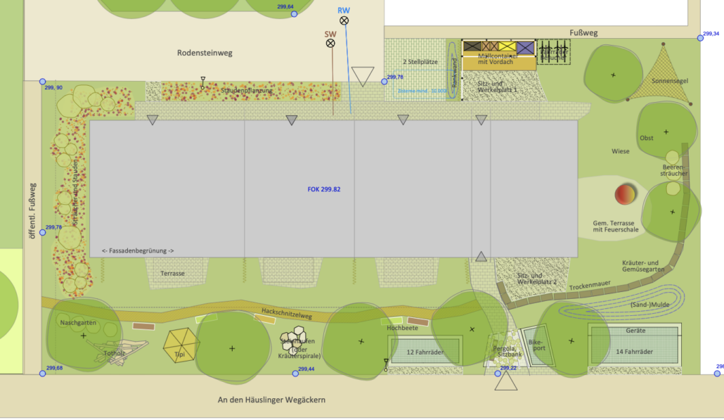 wohnGut-GartenPlan
